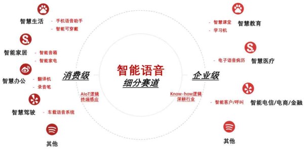 智能AI语音识别芯片：实现家居自动化与智能控制的全面解决方案