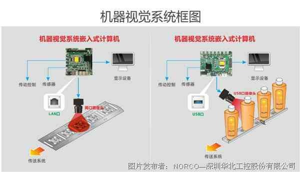 智能AI语音识别芯片：实现家居自动化与智能控制的全面解决方案