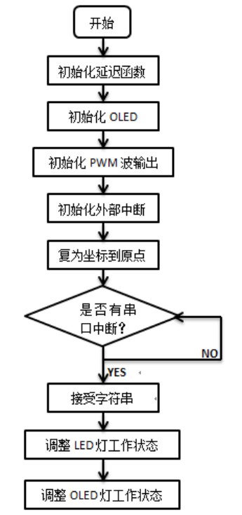 image-20220901005224963