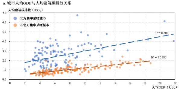 《2023中国建筑与城市基础设施碳排放研究报告》发布