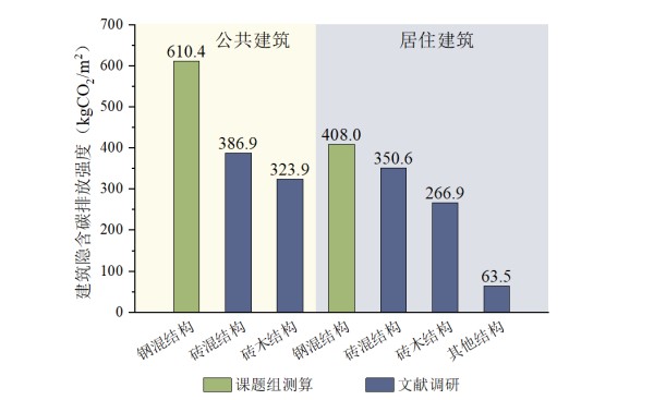 《2023中国建筑与城市基础设施碳排放研究报告》发布