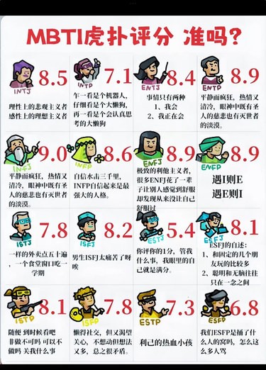 MBTI虎扑评分准吗？一探究竟！