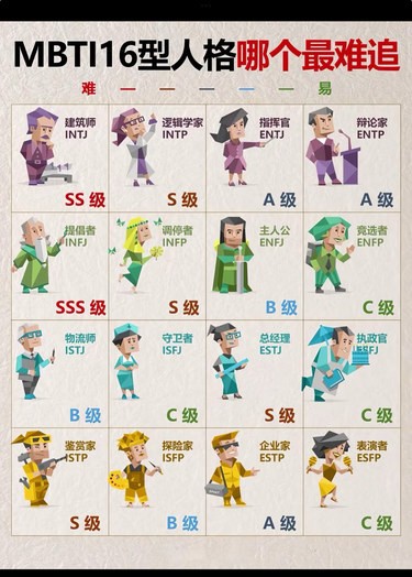 MBTI16型人格大揭秘！哪个最难追？