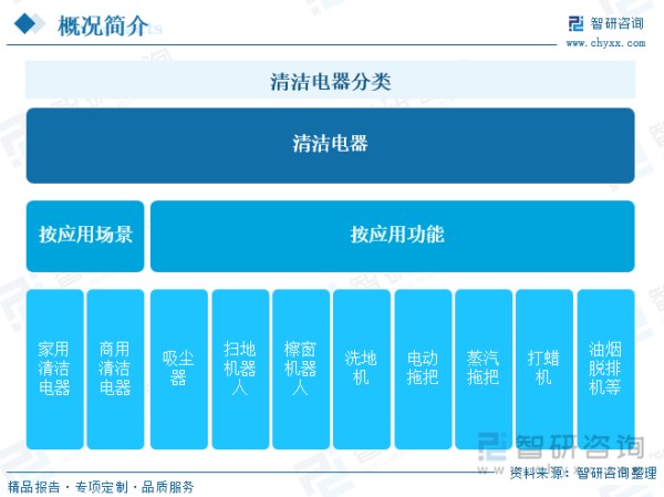 清洁电器分类