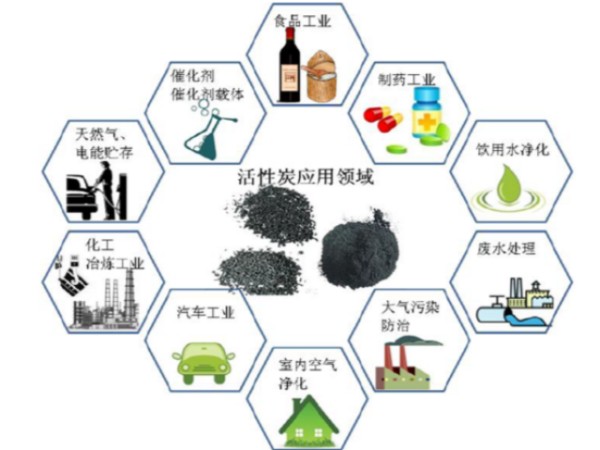 食品活性炭再生回转窑,活性炭