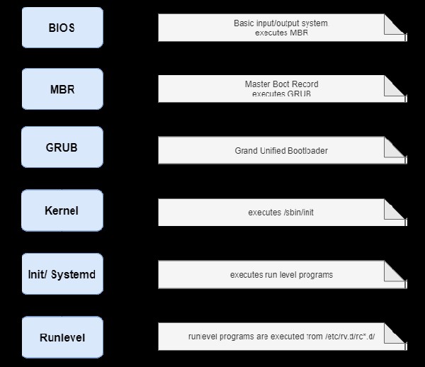 Linux启动时间优化技巧Linux启动时间优化技巧