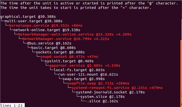 Linux启动时间优化技巧Linux启动时间优化技巧