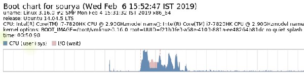 Linux启动时间优化技巧Linux启动时间优化技巧