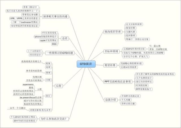 高效行为管理工作方法——GTD