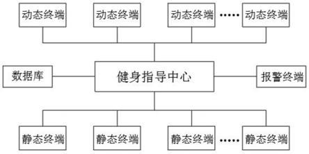 一种基于数据智能监测的健身指导系统的制作方法