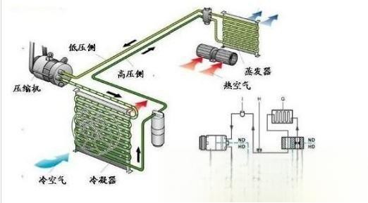 如何清洁汽车空调外循环系统 汽车空调外循环系统清洁方法-有驾