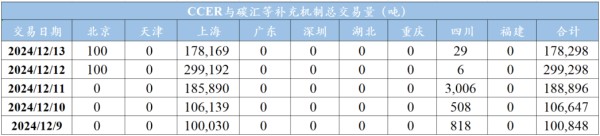 来源：由易碳家-中国碳交易网采编管理