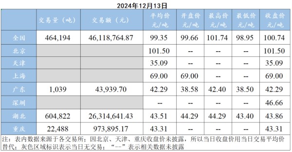 来源：由易碳家-中国碳交易网采编管理