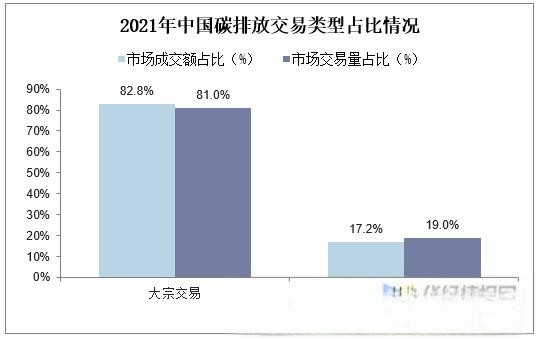 2021年全球及中国二氧化碳排放量及碳交易市场现状分析，2021年碳排放量“强劲反弹”「图」-有驾