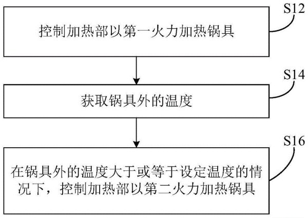 烹饪器具的控制方法及烹饪器具及存储介质与流程