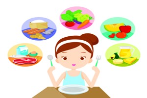 营养膳食搭配比例是什么