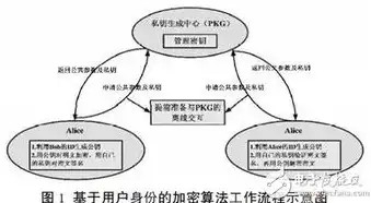 个人数据及隐私保护措施，全面解析个人数据及隐私保护措施，构建安全隐私的数字生活