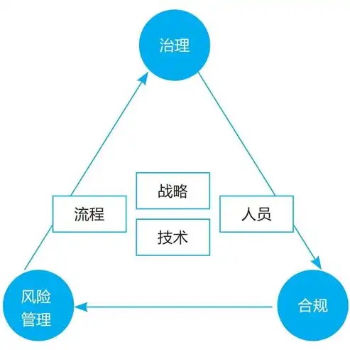 个人数据及隐私保护措施，全面解析个人数据及隐私保护措施，构建安全隐私的数字生活