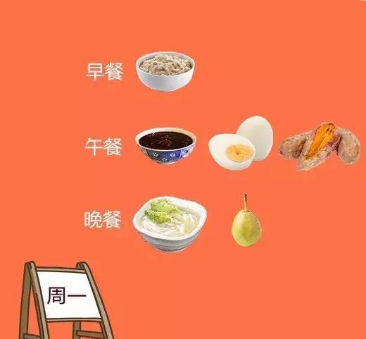 一周减脂食谱（上），每天吃什么都帮你安排好了！减肥者专属