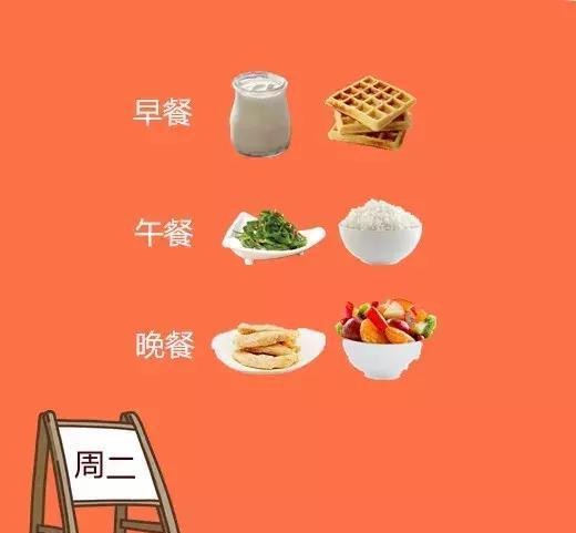 一周减脂食谱（上），每天吃什么都帮你安排好了！减肥者专属