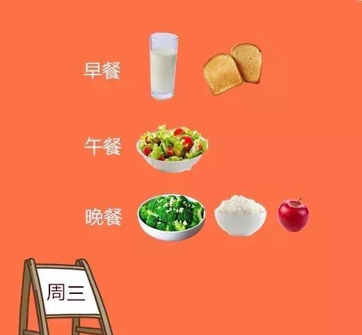 一周减脂食谱（上），每天吃什么都帮你安排好了！减肥者专属