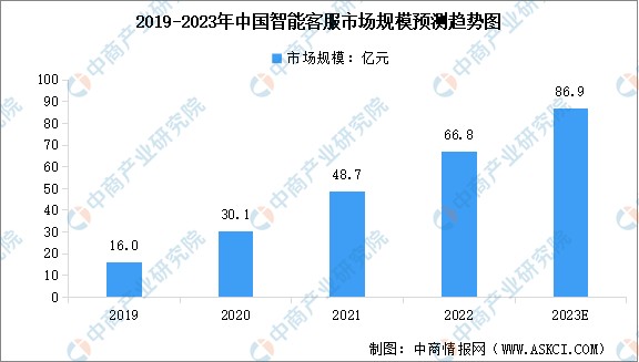 AI语音技术详解：功能、应用及未来发展趋势全面解析