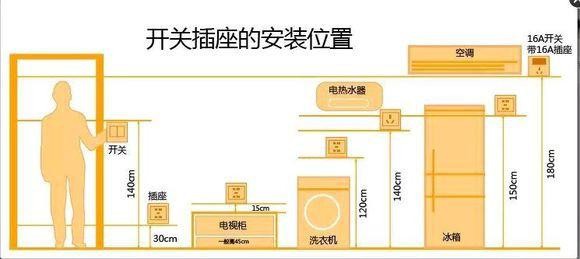 家居装修水电改造常规尺寸合集，开关、插座、出水口留错位害死人