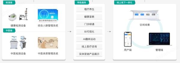 健康管理智能设备