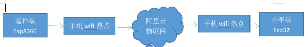 控制信号流向图