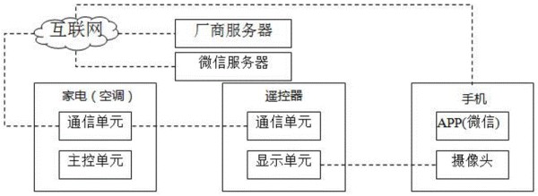 一种家电的联网方法及系统与流程