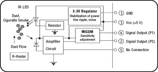 Amphenol SM-PWM-01C 灰尘传感器示意图