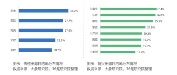 一年内，TikTok推动的国货清洁品牌在东南亚市场实现200万美元销售额