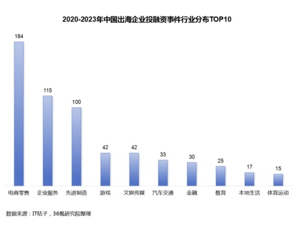 一年内，TikTok推动的国货清洁品牌在东南亚市场实现200万美元销售额