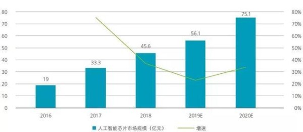 人工智能发展现状：AI技术如何演进与突破