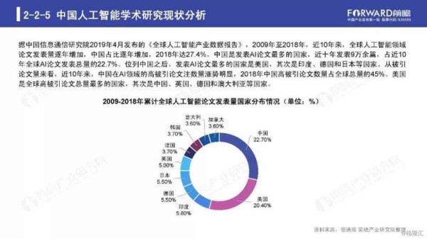 人工智能发展现状：AI技术如何演进与突破