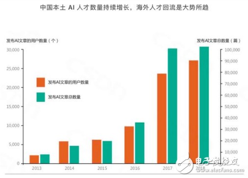 人工智能渗入我们生活 AI开始进入技术主战场