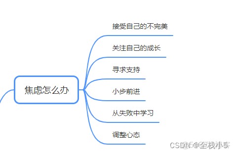 【话题】感觉和身边其他人有差距怎么办？也许自我调整很重要_sed