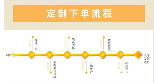 防雾蔬菜包装袋多孔透明塑料自粘袋水果蔬菜保鲜袋
