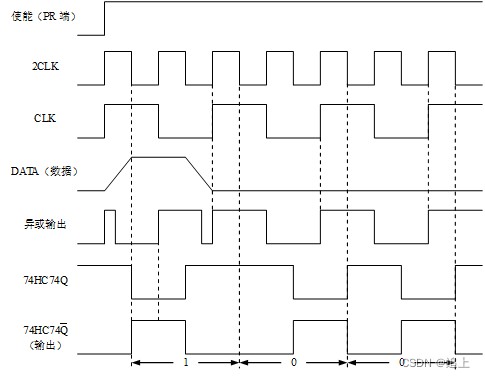 如何扫描家里rfid