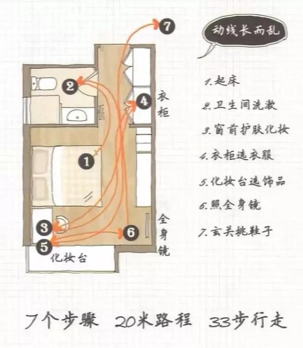 家居动线好，多睡一小时也不会迟到