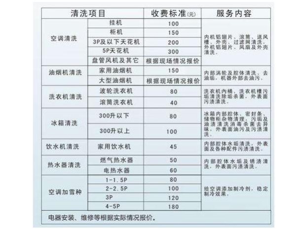 电器的使用和维护,家电很重要日常保养(空调家电市民通风口保养) 电炉灶具