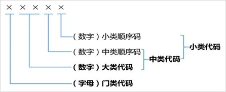 《生产及生活性服务业统计分类（2019）》与《国民经济行业分类》对应关系_Java