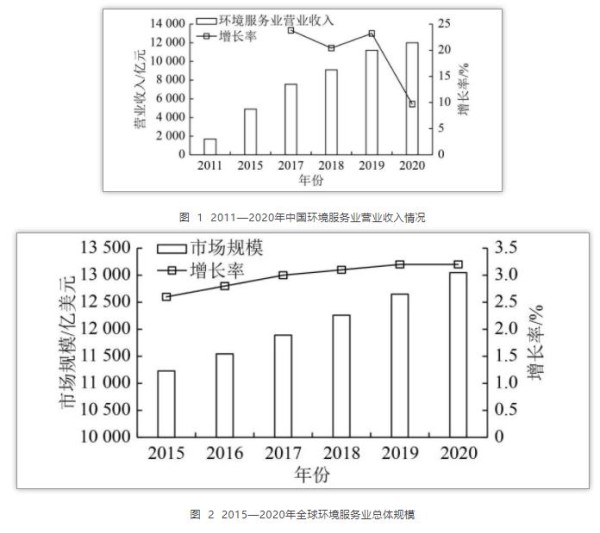 升级“环保管家”服务助力减污降碳协同增效