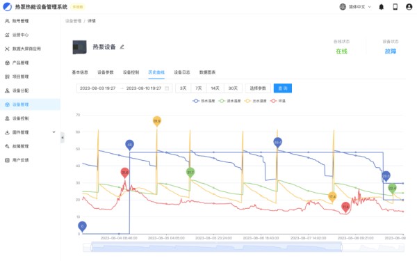热泵热能设备管理系统