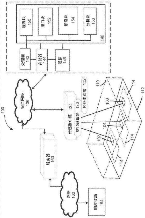 家庭环境管理方法和装置与流程