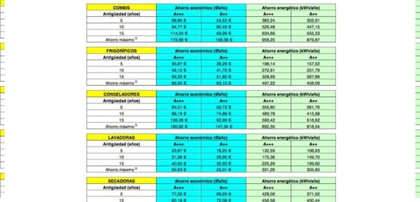 Ahorro energético