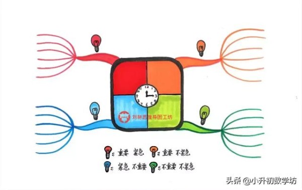 这套时间管理工具，凭什么被反复推荐？