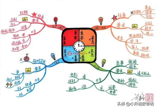 这套时间管理工具，凭什么被反复推荐？