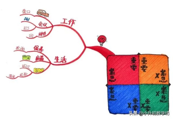 这套时间管理工具，凭什么被反复推荐？