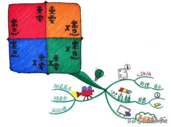 这套时间管理工具，凭什么被反复推荐？